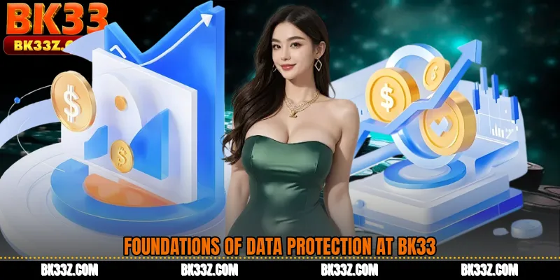 Foundations of Data Protection at BK33